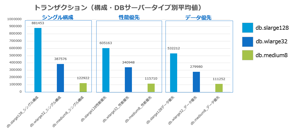 f:id:TechnicalAccountEngineer:20220214185626p:plain