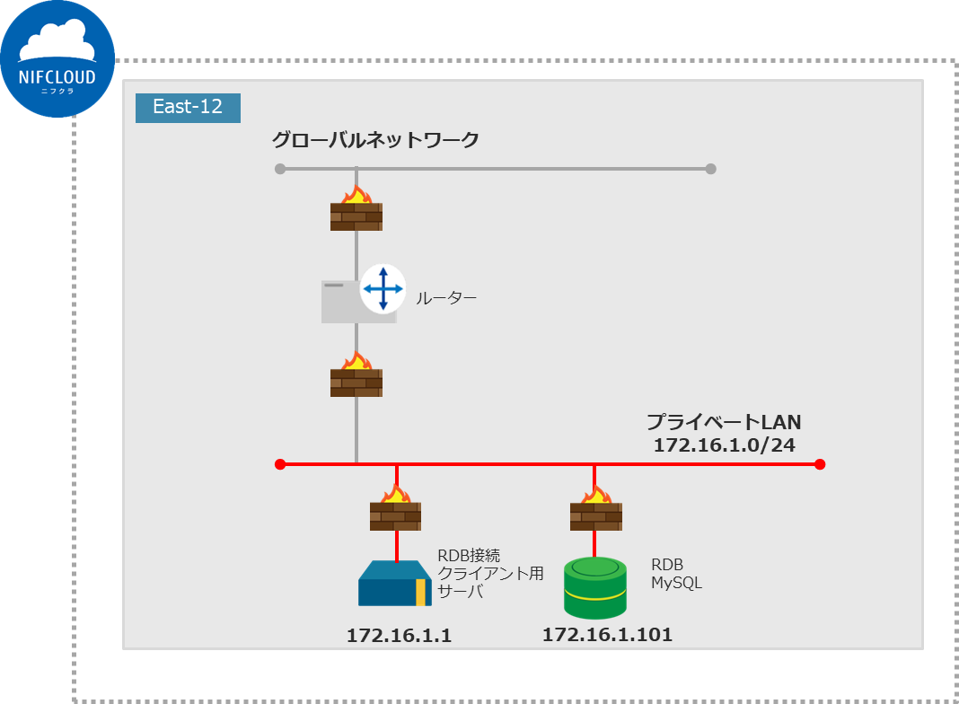 f:id:TechnicalAccountEngineer:20220218105145p:plain