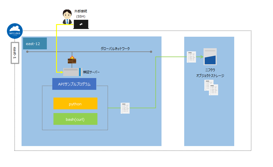 Md5とは コンピュータの人気 最新記事を集めました はてな