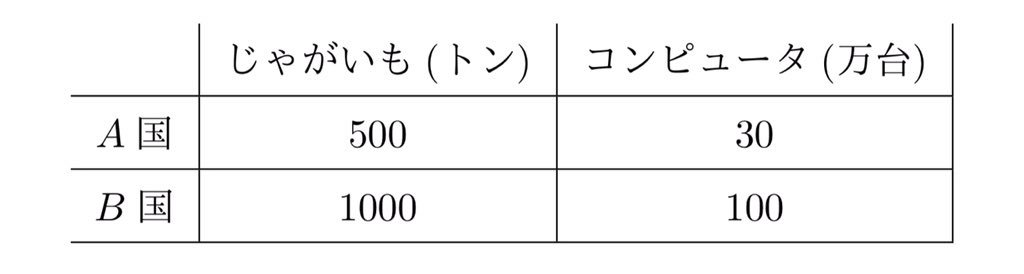 f:id:TeikaKiri:20180501215151j:plain f:id:TeikaKiri:20180501215151j:plain