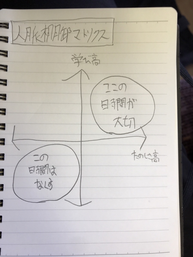 f:id:Teiougaku:20180827110652j:plain f:id:Teiougaku:20180827110652j:plain