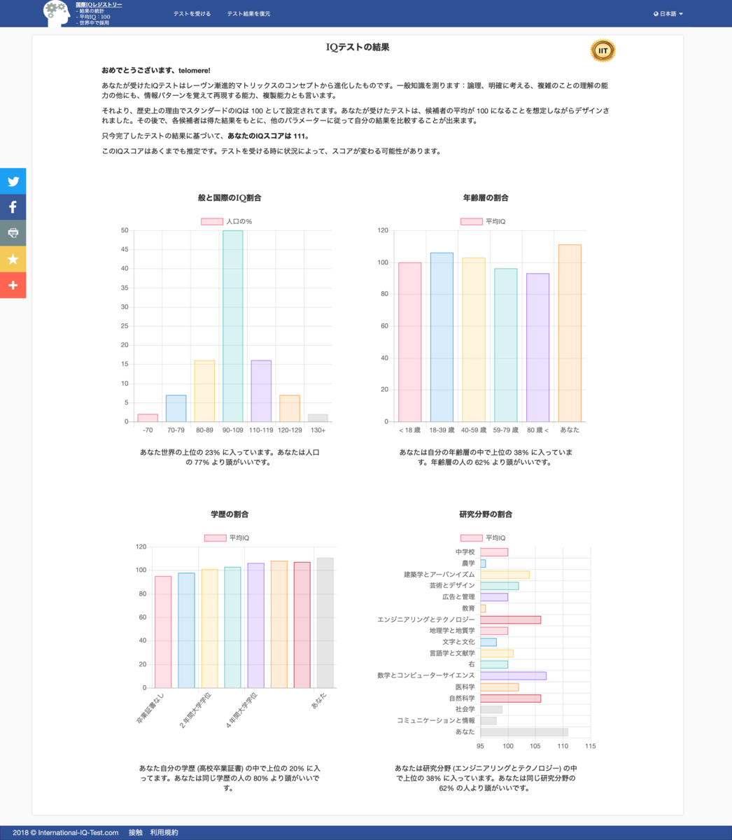 テスト結果はIQ111でした！(コメントしづらい)