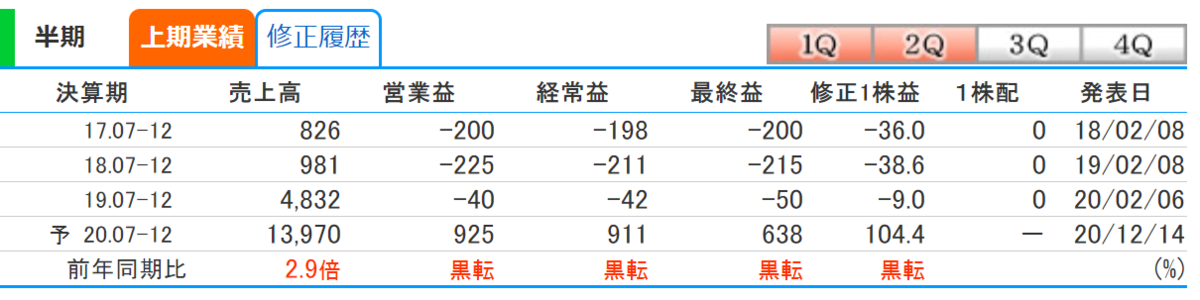 f:id:TenTon:20210107212842p:plain