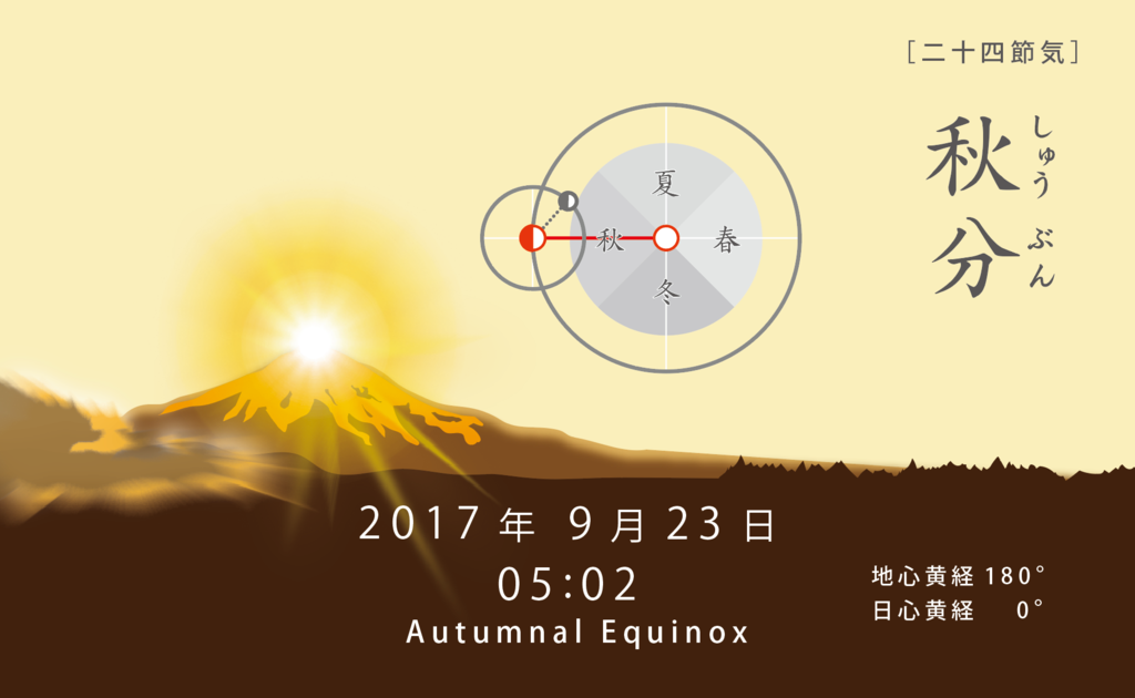 f:id:Tenten:20170925000823p:plain