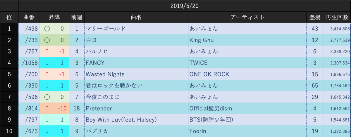 f:id:TenyaTenya:20190516125329p:plain f:id:TenyaTenya:20190516125329p:plain