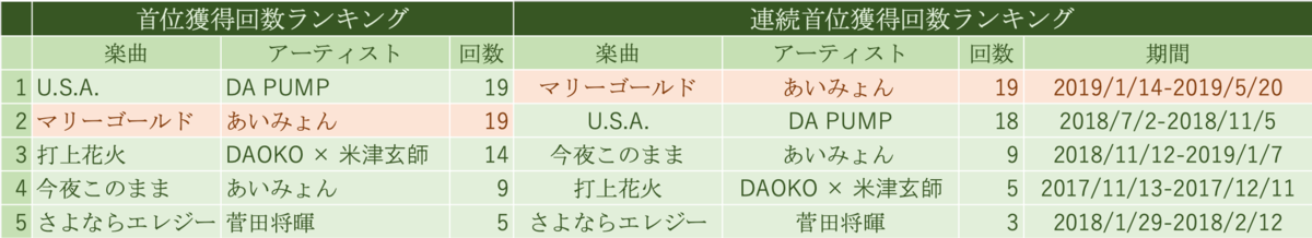 f:id:TenyaTenya:20190516125402p:plain f:id:TenyaTenya:20190516125402p:plain