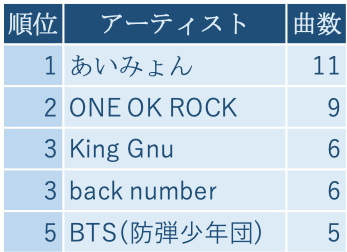 f:id:TenyaTenya:20190516130049p:plain f:id:TenyaTenya:20190516130049p:plain