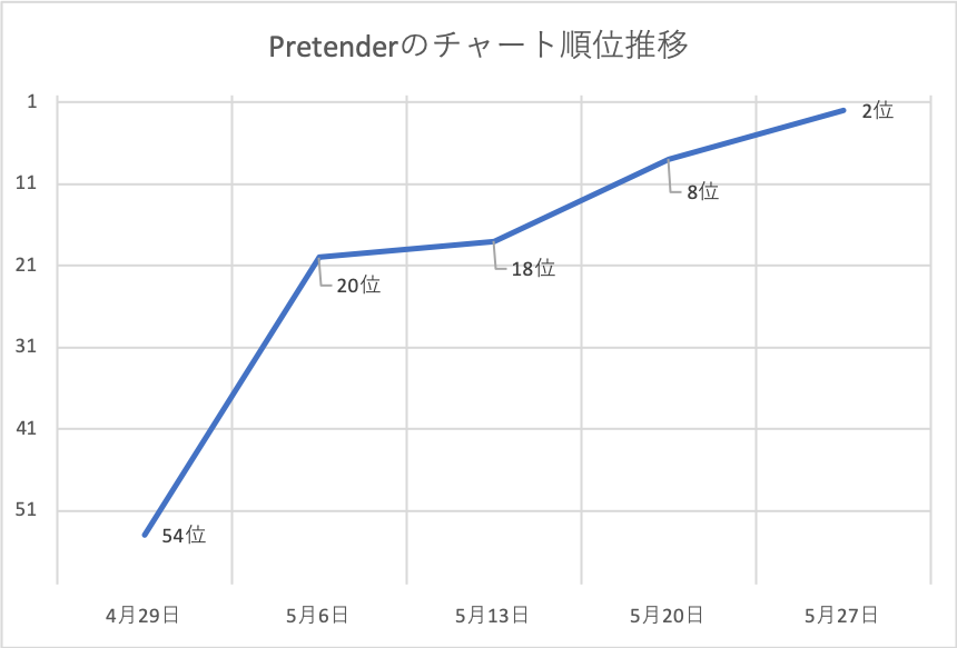 f:id:TenyaTenya:20190522184621p:plain f:id:TenyaTenya:20190522184621p:plain