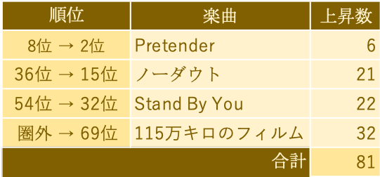 f:id:TenyaTenya:20190522185532p:plain f:id:TenyaTenya:20190522185532p:plain