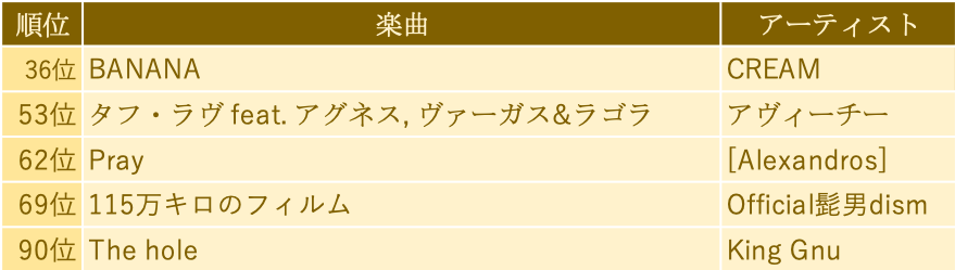 f:id:TenyaTenya:20190522185830p:plain f:id:TenyaTenya:20190522185830p:plain