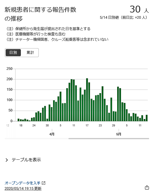 f:id:TeramotoM:20200515111622p:plain