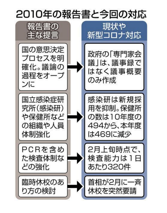 f:id:TeramotoM:20200706161644p:plain