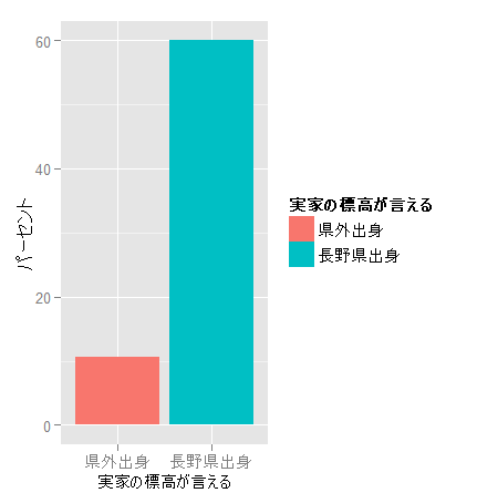 f:id:TerasawaT:20180703214107p:plain f:id:TerasawaT:20180703214107p:plain