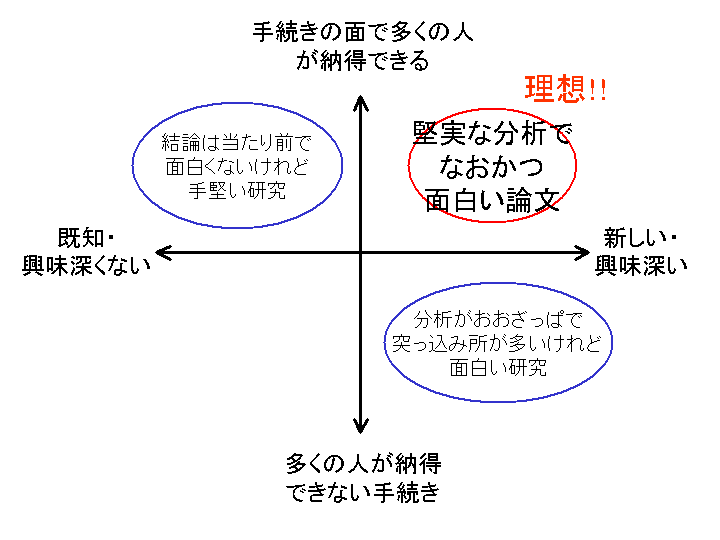3日で書いた論文と3年以上かかった論文 こにしき 言葉 日本社会 教育