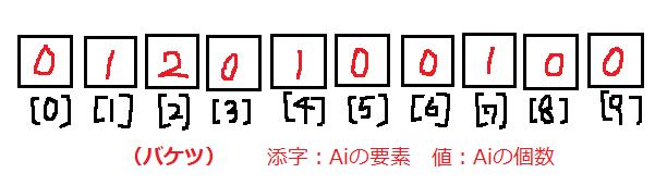 f:id:TeruMiyake:20200520191215p:plain f:id:TeruMiyake:20200520191215p:plain