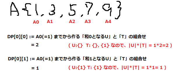 f:id:TeruMiyake:20200601231732p:plain f:id:TeruMiyake:20200601231732p:plain