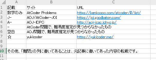 f:id:TeruMiyake:20200801131230p:plain f:id:TeruMiyake:20200801131230p:plain