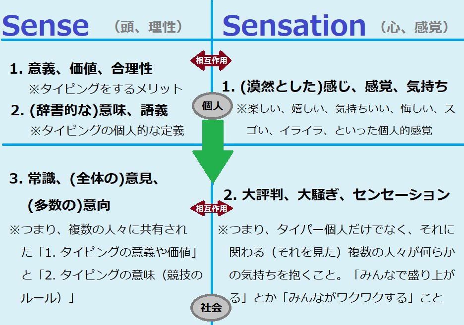 f:id:TeruMiyake:20211220141303p:plain