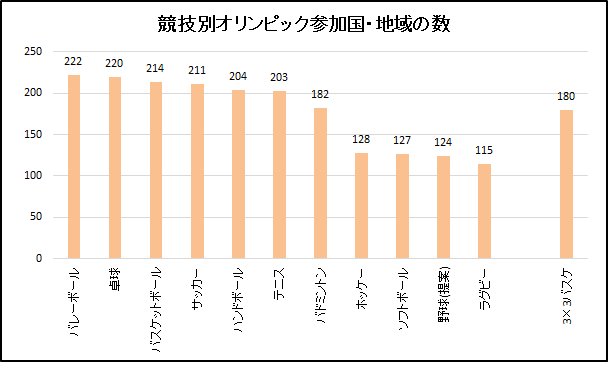 東京五輪競技 3人制バスケ 3 3 日本代表の実力は メダル候補 Doubleclutch
