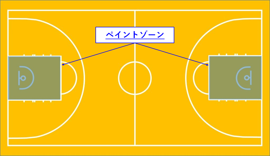 ペイント ゾーン