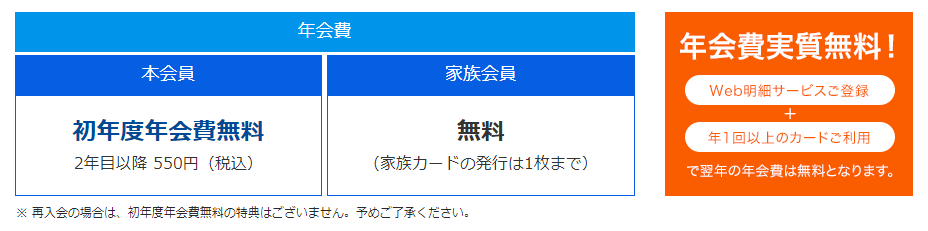 Bリーグ クレジットカード
