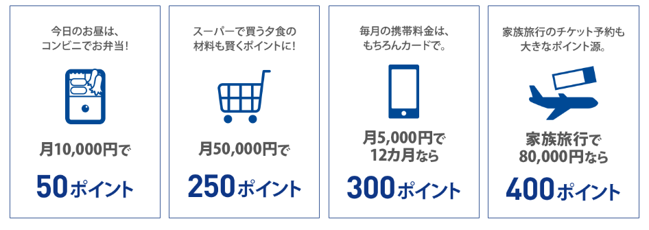 Bリーグ クレジットカード