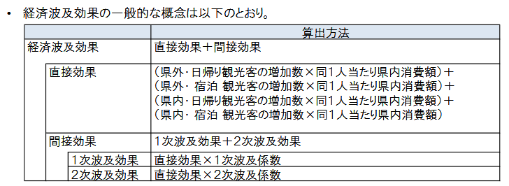 日本政策投資銀行とは 社会の人気 最新記事を集めました はてな