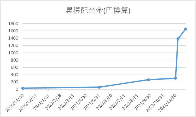 f:id:Tetsu8chang:20220220142306p:plain