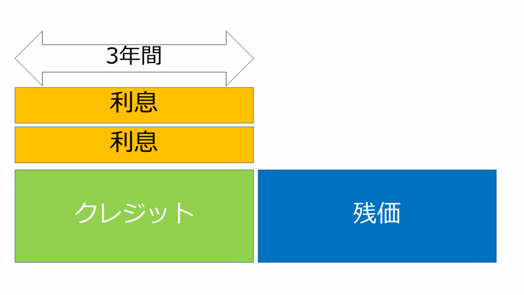 f:id:TexasG7:20180603061950g:plain f:id:TexasG7:20180603061950g:plain