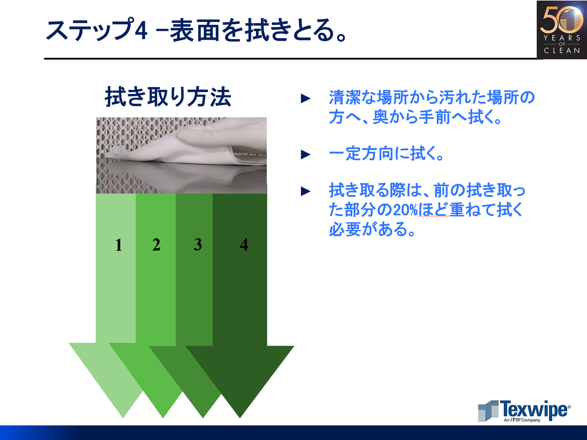 f:id:Texwipe:20190731143537p:plain