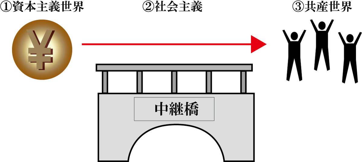 f:id:TheProletarian:20210202021542j:plain