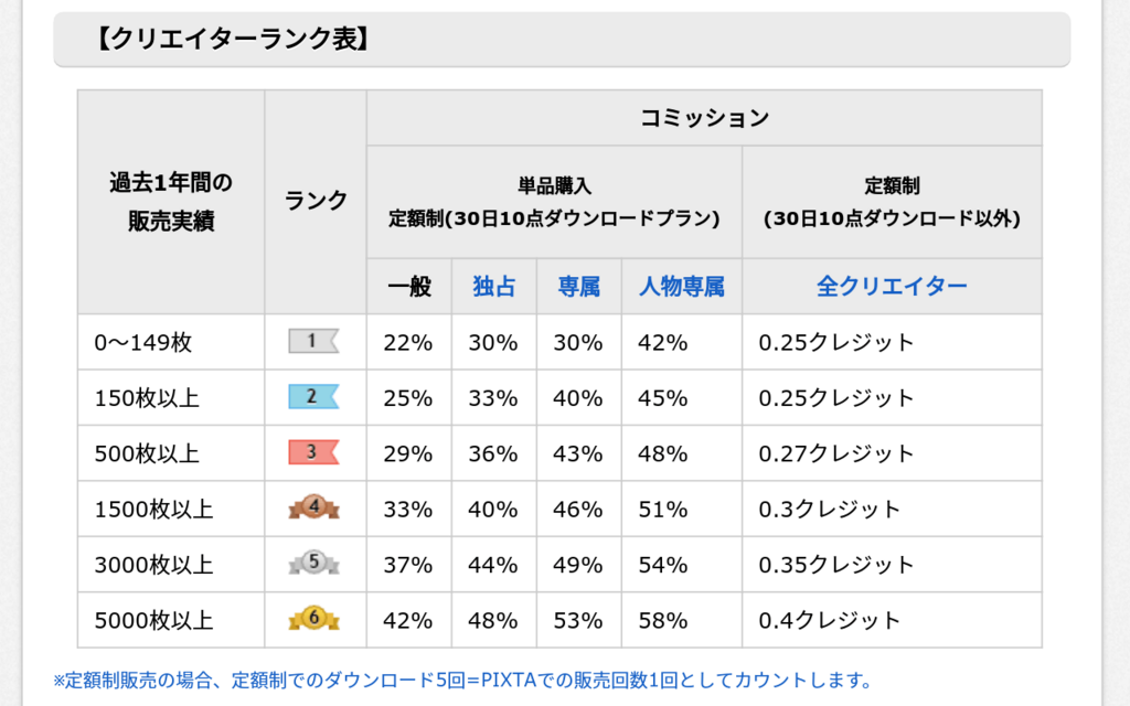 f:id:TheSuzukiYuya:20180321174831p:plain f:id:TheSuzukiYuya:20180321174831p:plain