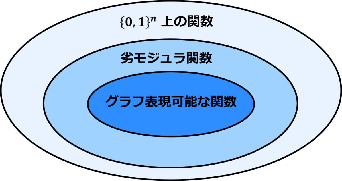 f:id:Theory_and_Me:20200313154438p:plain f:id:Theory_and_Me:20200313154438p:plain