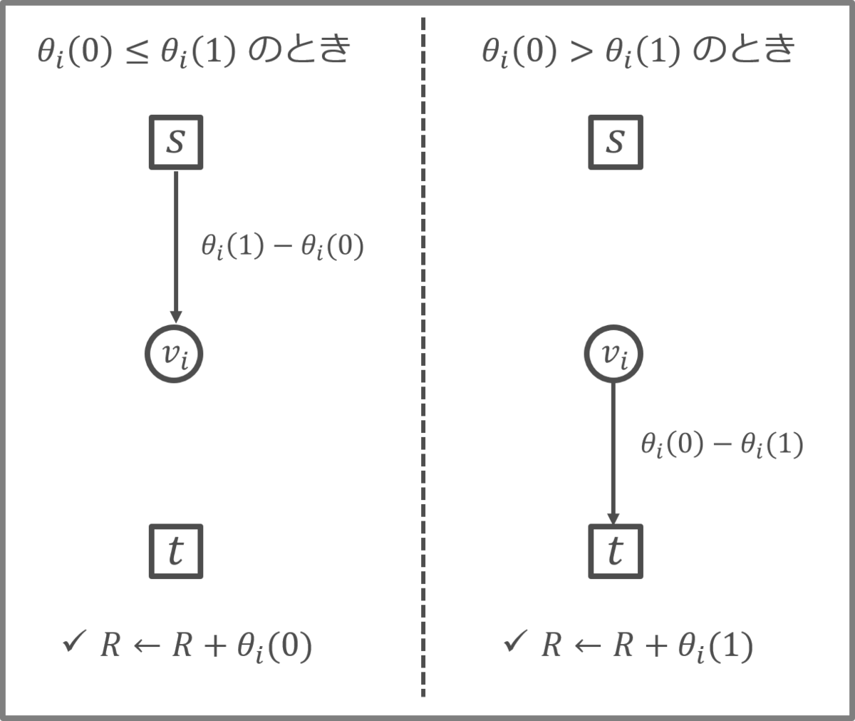 f:id:Theory_and_Me:20200316174011p:plain:w540