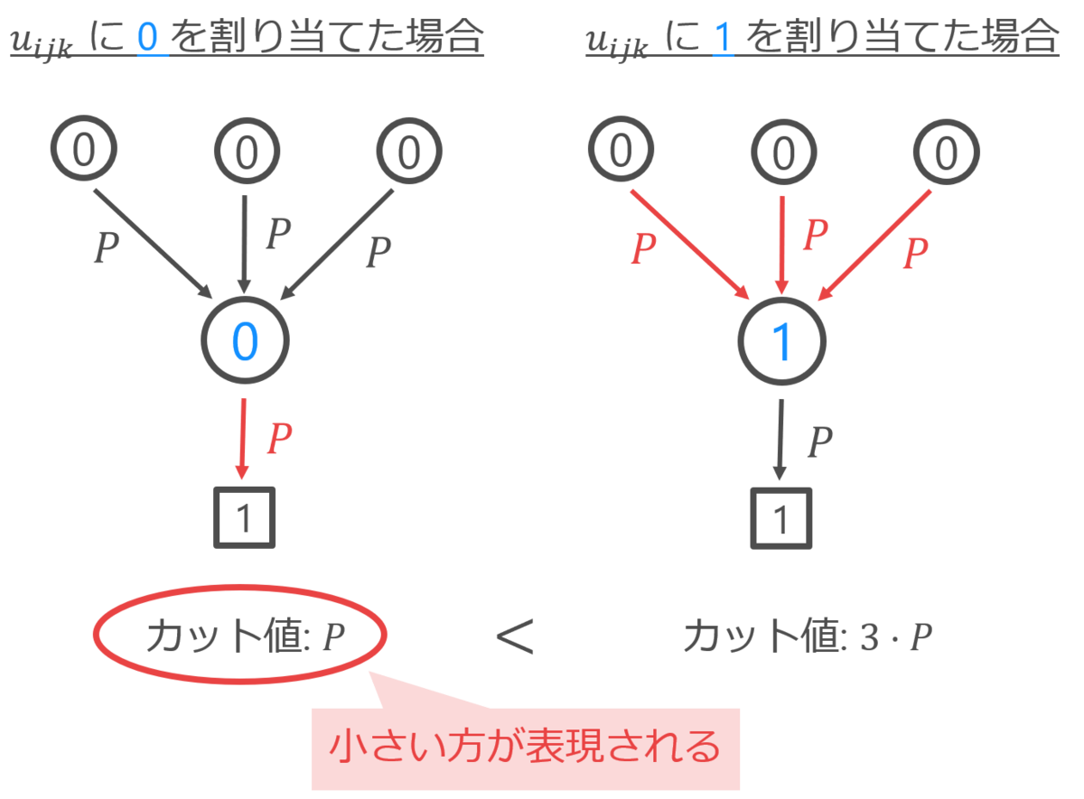 f:id:Theory_and_Me:20200316215056p:plain:w500