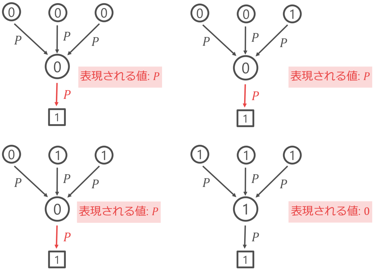 f:id:Theory_and_Me:20200317174526p:plain:w500
