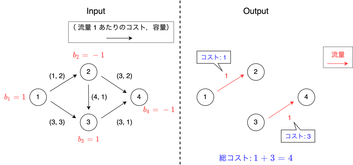 f:id:Theory_and_Me:20210405200307p:plain