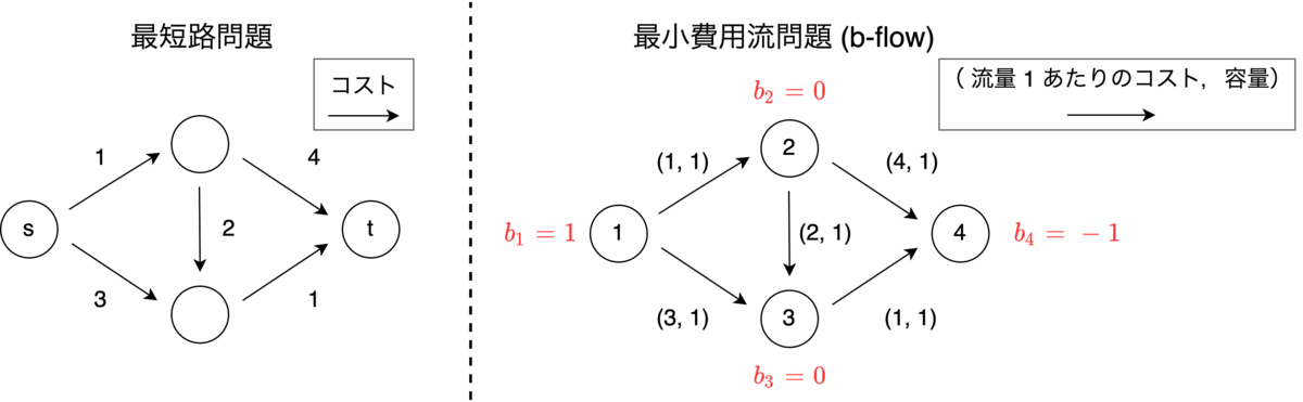 f:id:Theory_and_Me:20210412220138p:plain