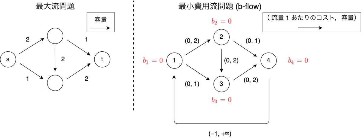 f:id:Theory_and_Me:20210412220218p:plain