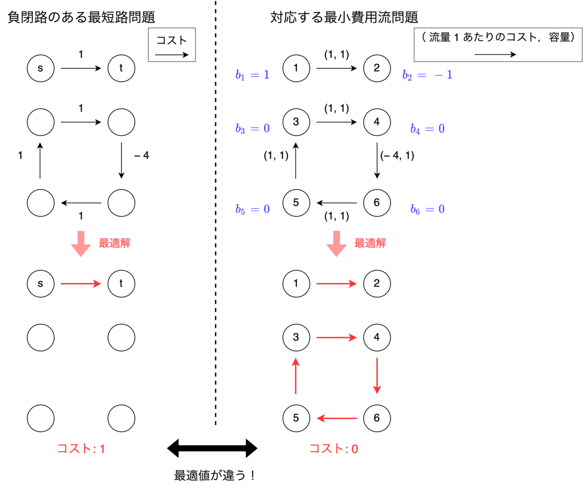 f:id:Theory_and_Me:20210412221309p:plain