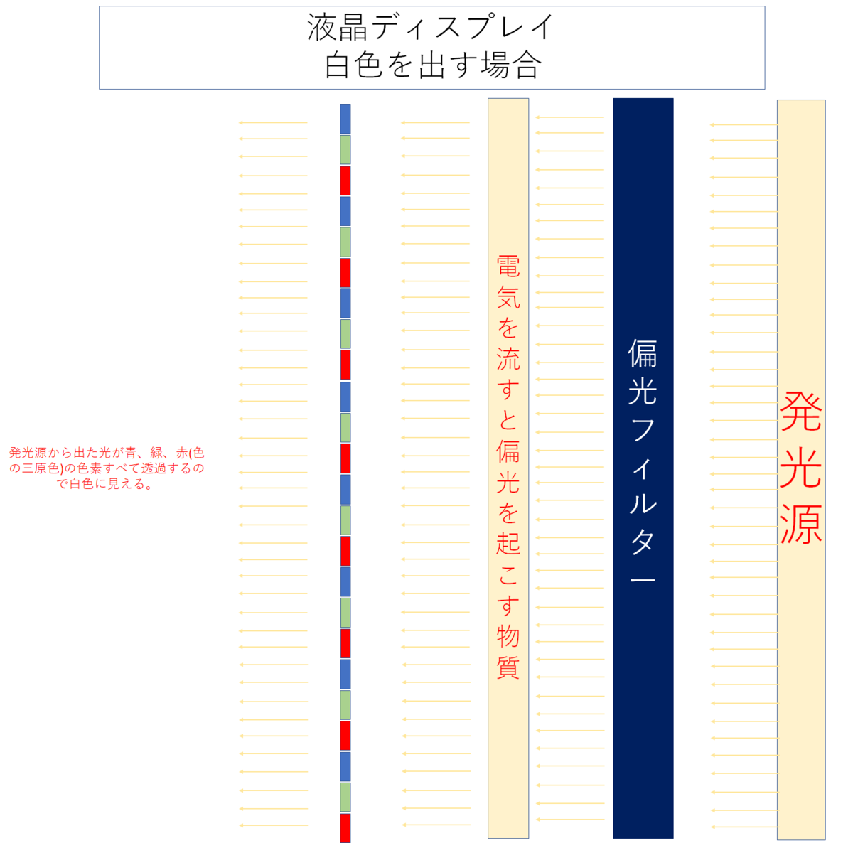 f:id:Think_diary:20190917235512p:plain f:id:Think_diary:20190917235512p:plain