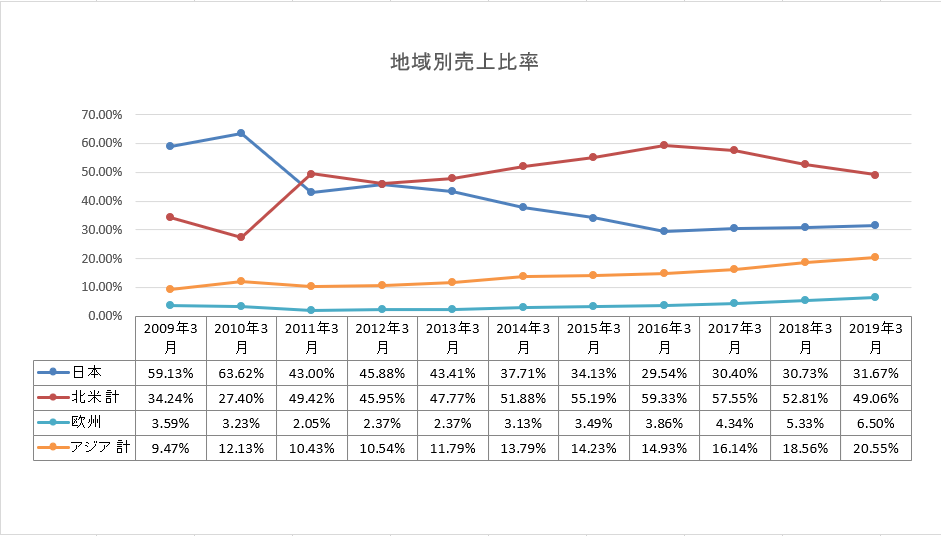f:id:ThirdRateCPA:20190916172753p:plain f:id:ThirdRateCPA:20190916172753p:plain