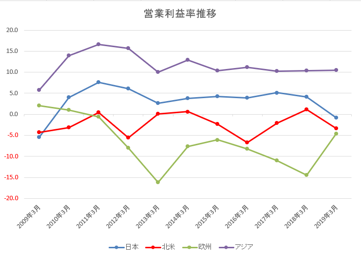 f:id:ThirdRateCPA:20190916174332p:plain f:id:ThirdRateCPA:20190916174332p:plain