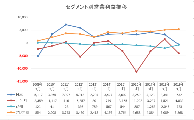 f:id:ThirdRateCPA:20190916174344p:plain f:id:ThirdRateCPA:20190916174344p:plain