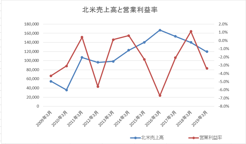 f:id:ThirdRateCPA:20190916175640p:plain f:id:ThirdRateCPA:20190916175640p:plain