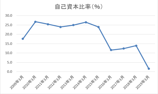 f:id:ThirdRateCPA:20190916181238p:plain f:id:ThirdRateCPA:20190916181238p:plain