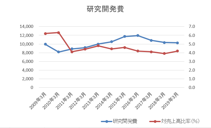 f:id:ThirdRateCPA:20190916182330p:plain f:id:ThirdRateCPA:20190916182330p:plain