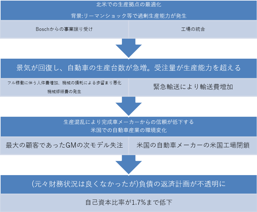 f:id:ThirdRateCPA:20190921011356p:plain f:id:ThirdRateCPA:20190921011356p:plain