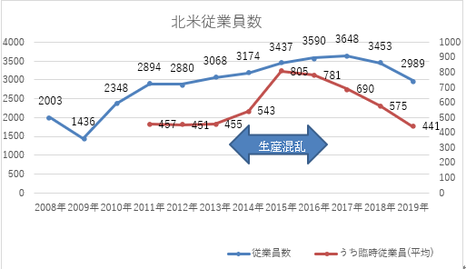f:id:ThirdRateCPA:20190923141128p:plain f:id:ThirdRateCPA:20190923141128p:plain
