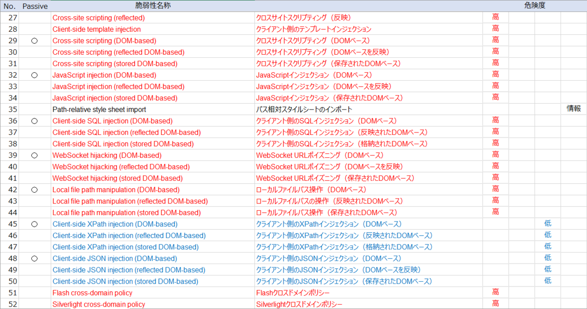 f:id:ThisIsOne:20200223182548p:plain